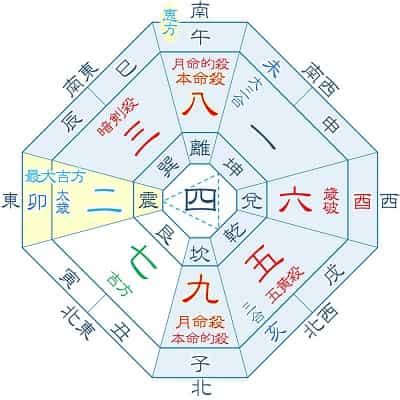 八白土星 2023 吉方位|2023年 吉方位カレンダー 八白土星 2月・11月生まれ,。